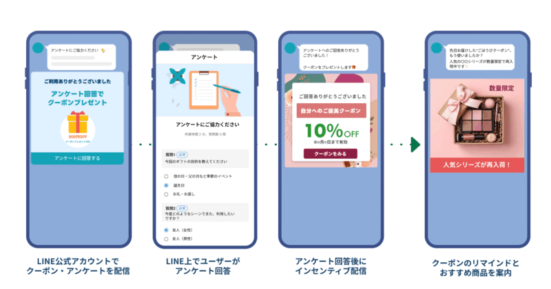 購入後アンケートの配信例