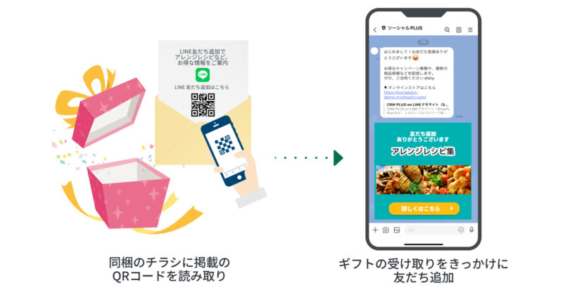 ギフト受け取りをきっかけに友だち追加