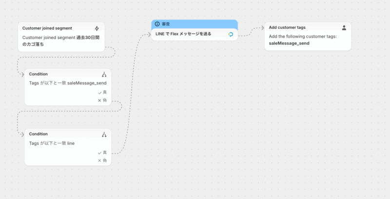 ワークフロー全体図