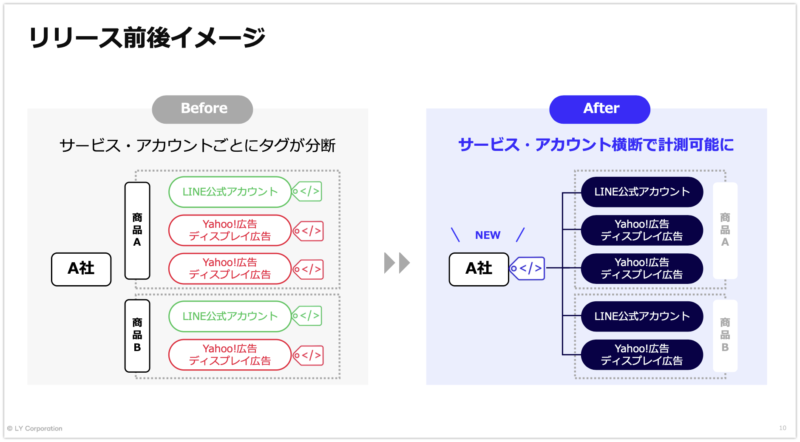 「計測タグ」がサービス・アカウント横断で利用可能に