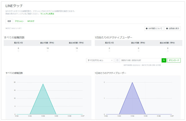 「LINEタッチ」の分析機能の画面