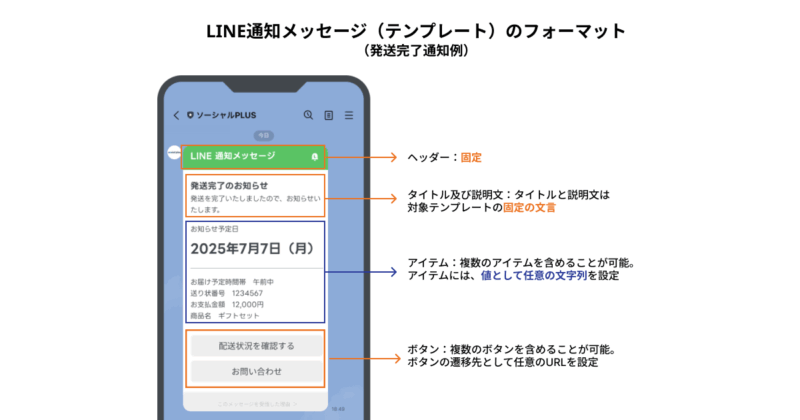 LINE通知メッセージ(テンプレート)のフォーマット