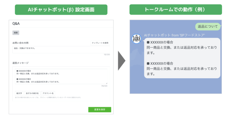 AIチャットボット(β)の自動対応イメージ