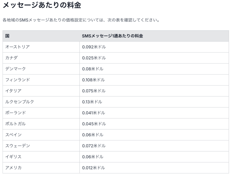 SMSメッセージ料金表