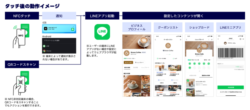 LINEタッチの動作仕様イメージ