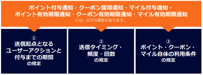 ポイント・クーポン・マイルの通知における規定
