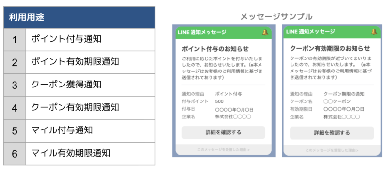ポイント・クーポン・マイルに関する通知が追加