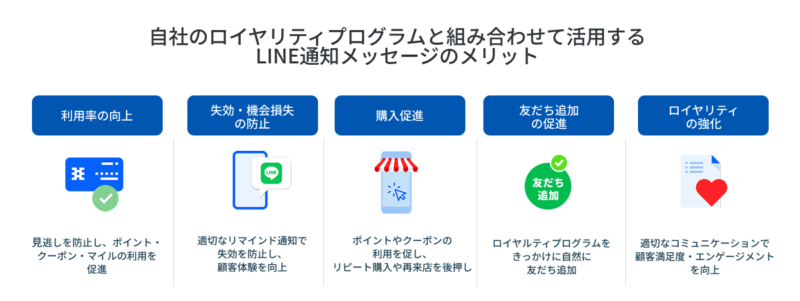自社ロイヤルティプログラムと連動する通知メッセージのメリット