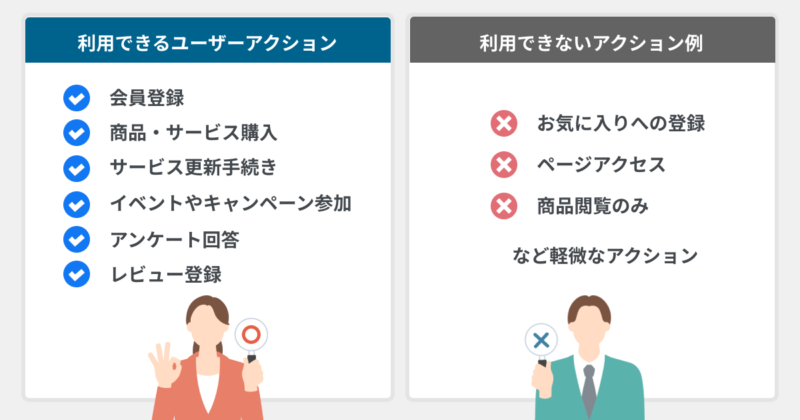 利用できるアクションと利用できないアクション