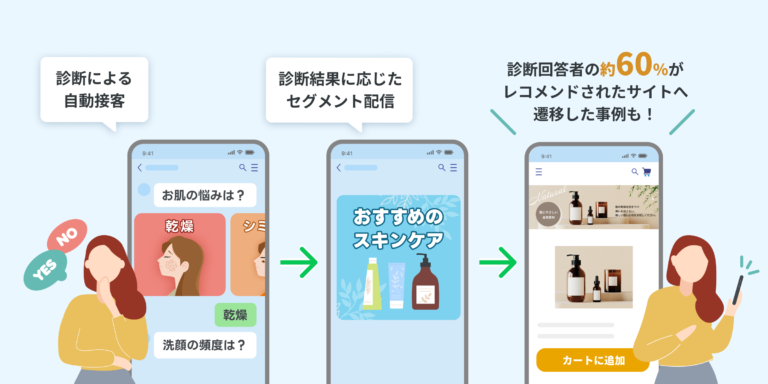 LINE公式アカウントの料金改定に備える。費用対効果を高める考え方と配信アイデア | LINE公式アカウント徹底活用ブログ