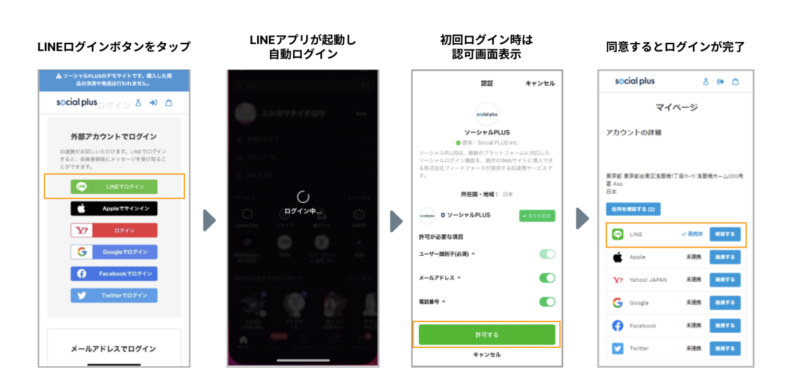 LINEログイン完了までの流れ