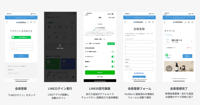LINEログインを利用した新規会員登録のフロー