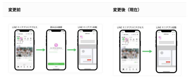 チャネル同意の簡略化のイメージ